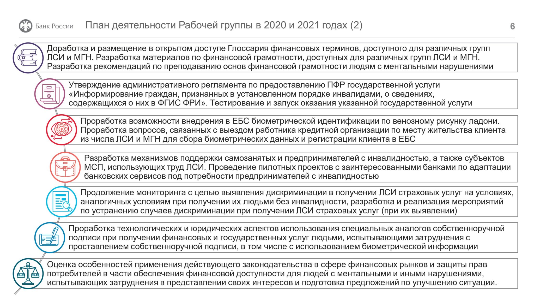 План мероприятий дорожная карта по повышению доступности для инвалидов